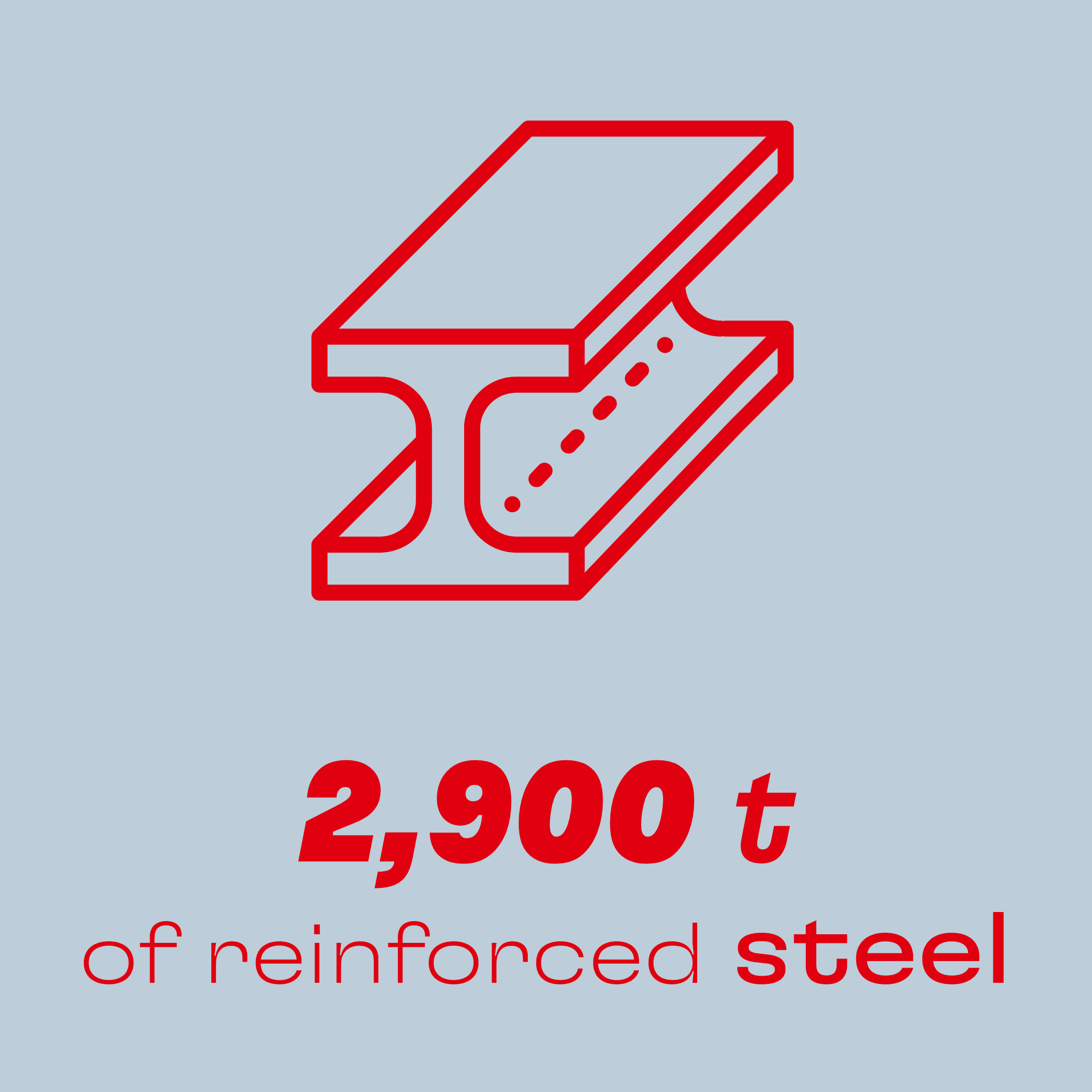 Reinforced steel 