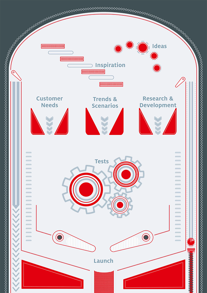 20180103_Henkel_Innovation_Infografik_animiert_EN