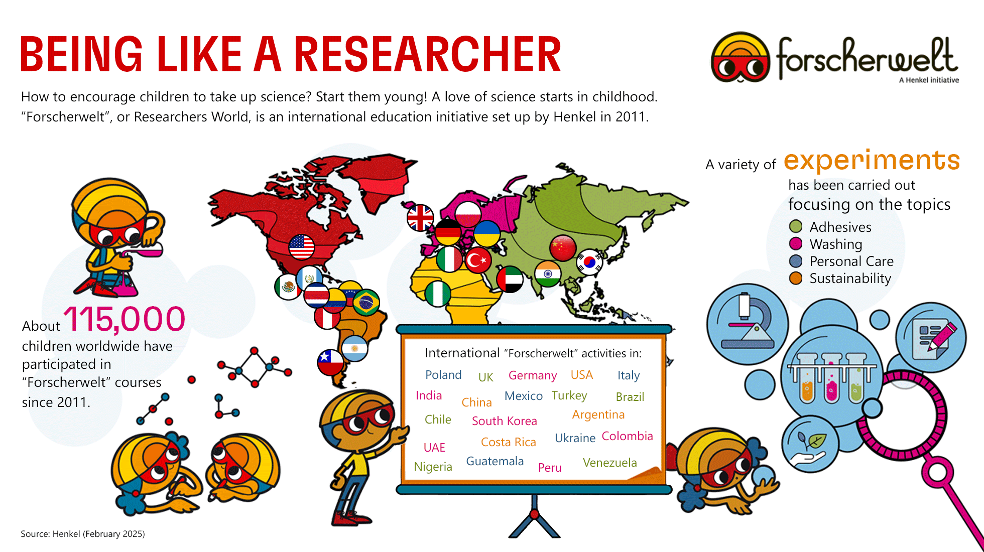Infographic: Forscherwelt
