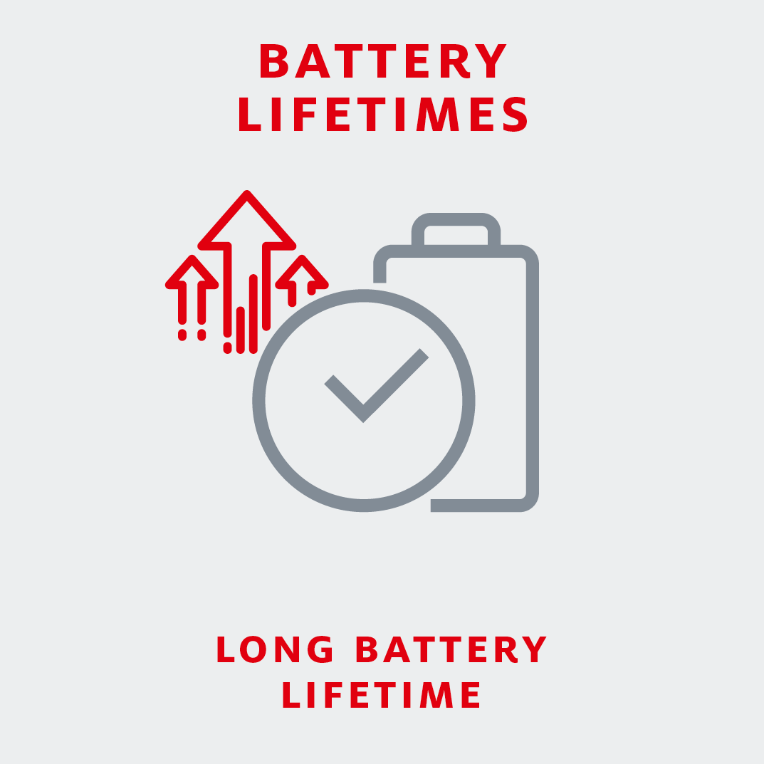 Battery lifetimes