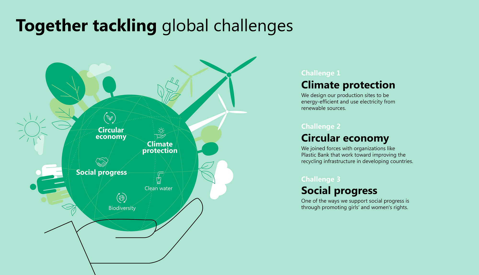 Infografic global challenges