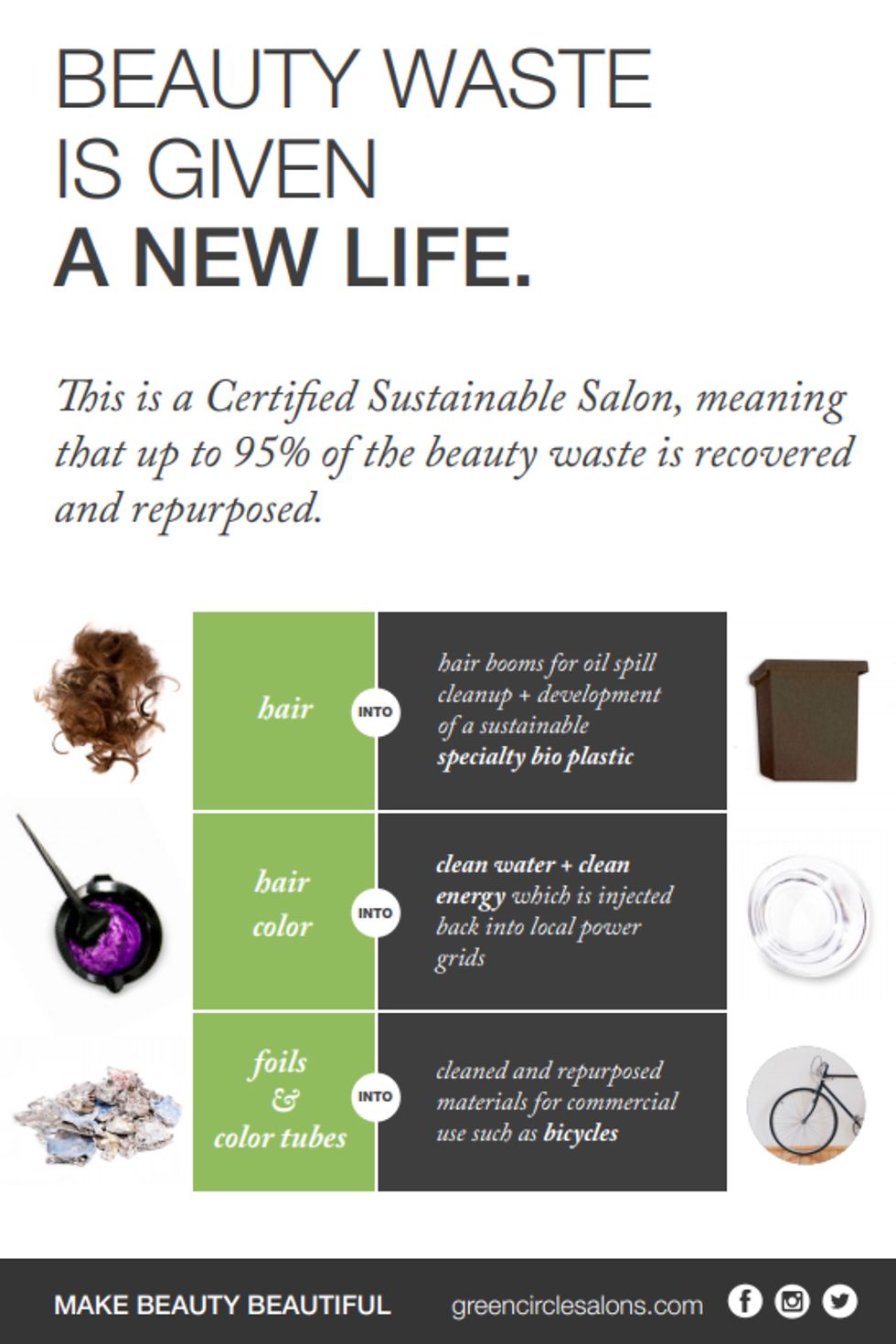 Henkel has Green Circle Salons programs in place at its R&D centers in Culver City, California, Stamford and Darien, Connecticut, as well as the Test Salon and the #AcademyofHair in Culver City