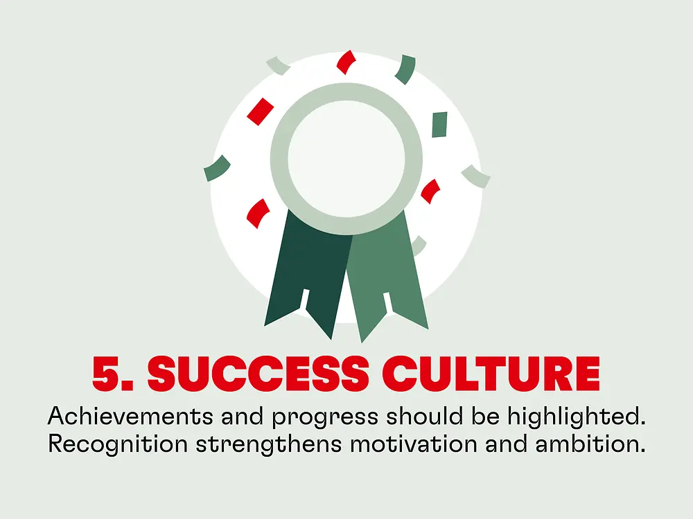 Success culture: Achievements and progress should be highlighted. Recognition strengthens motivation and ambition.