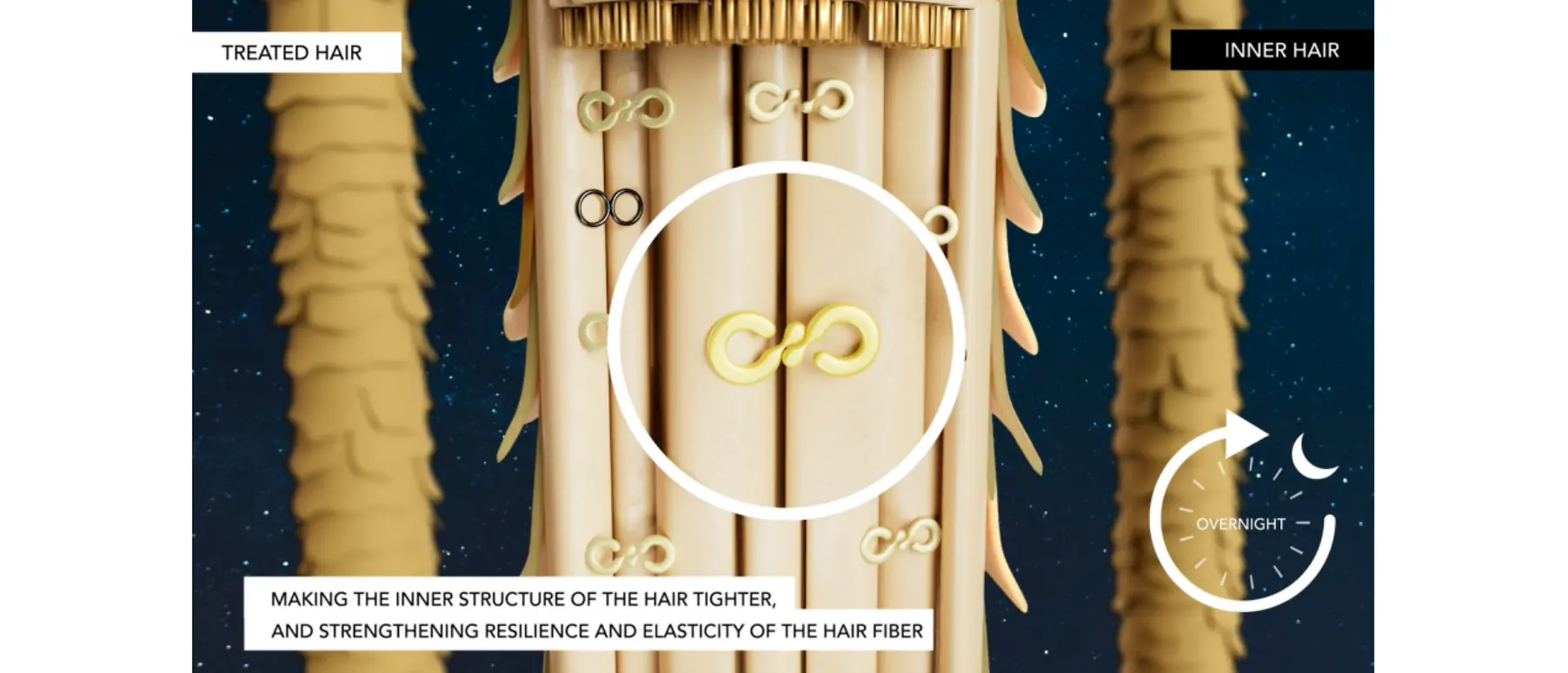 Henkel’s Schwarzkopf HaptiQ System Promotes Hair Repair and Revitalisation