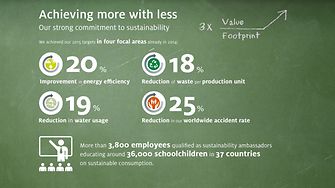 2014-info-grafic-sustainability