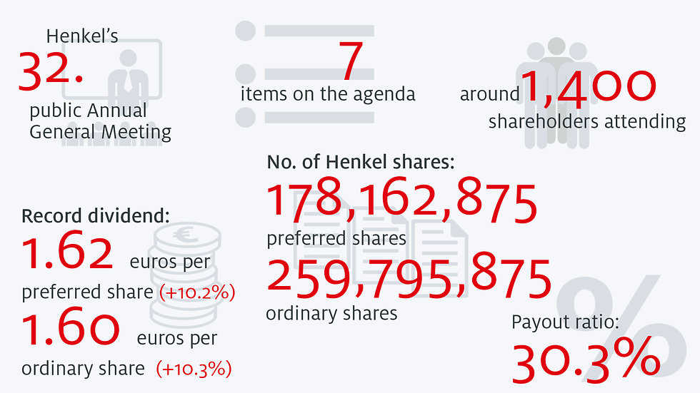 infographic-agm-2017-1960px-en