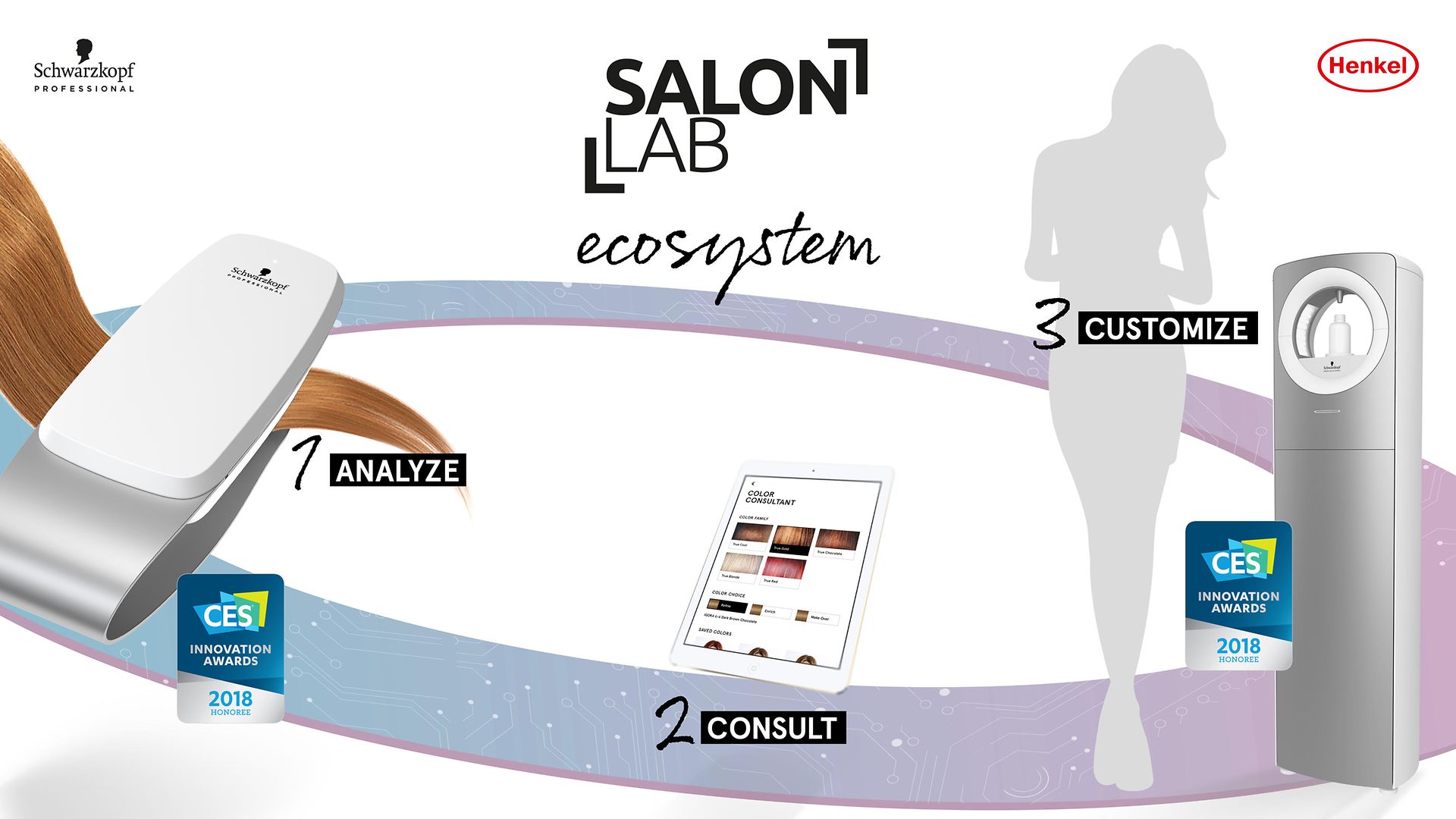 In drei Schritten werden die Haare analysiert, die Ergebnisse ausgewertet und die passenden Produkte individuell gemischt.